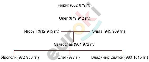 Diagram Description automatically generated with medium confidence